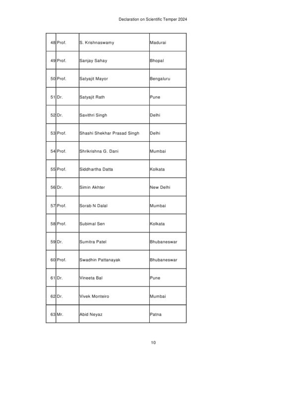 Declaration And Resolution On Scientific Temper | All India Peoples ...